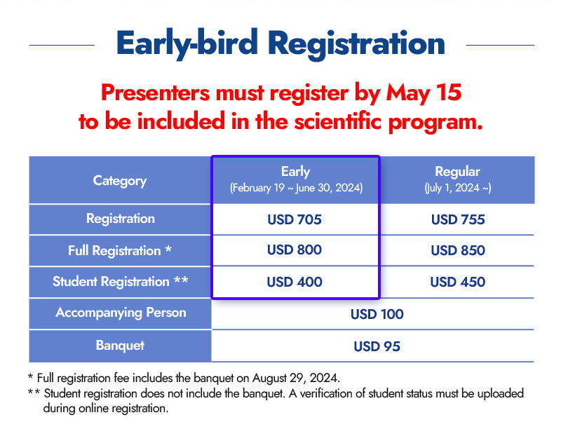 Early-bird registration. Presenters must register by May 15 to be included in the scientific program. Early(February 19~June 30, 2024) Regular(July 1, 2024~) Registration Early USD 705. Registration Regular USD 755. Full Registration Early USD 800. Full Registration Regular USD 850. Student Registration Early USD 400. Student Registration Regular USD 450. Accompanying person Early USD 100. Accompanying person Regular USD 100. Banquet Early USD 95. Banquet Regular USD 95. Full registration fee includes the banquet on August 29, 2024. Student registration does not include the banquet. A verification of student status must be uploaded during online registration.
